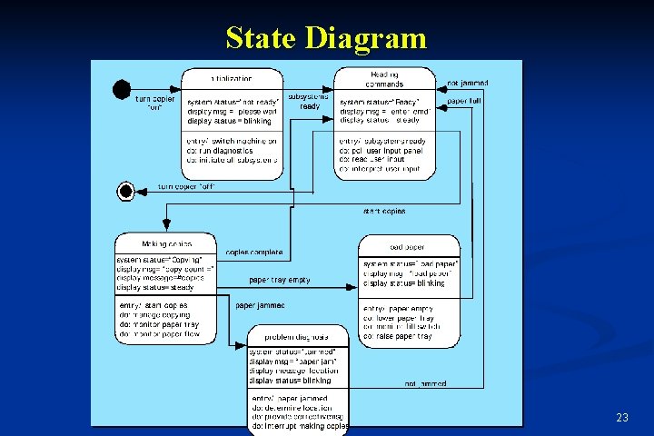 State Diagram 23 