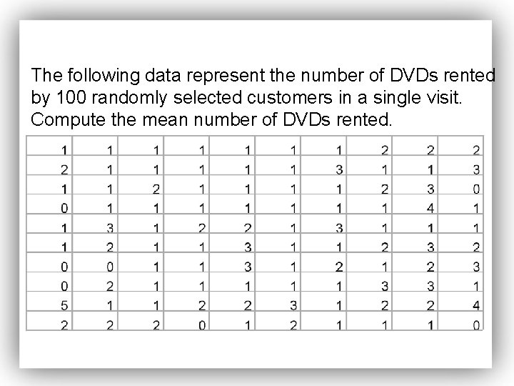 The following data represent the number of DVDs rented by 100 randomly selected customers