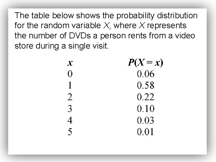 The table below shows the probability distribution for the random variable X, where X