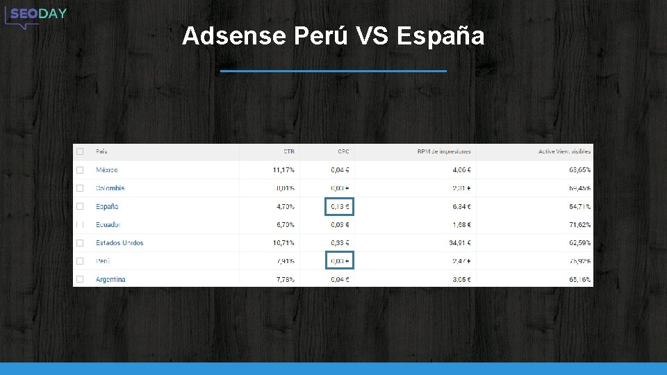 Adsense Perú VS España 