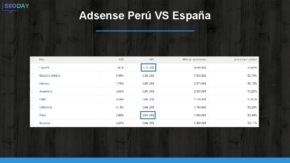 Adsense Perú VS España 