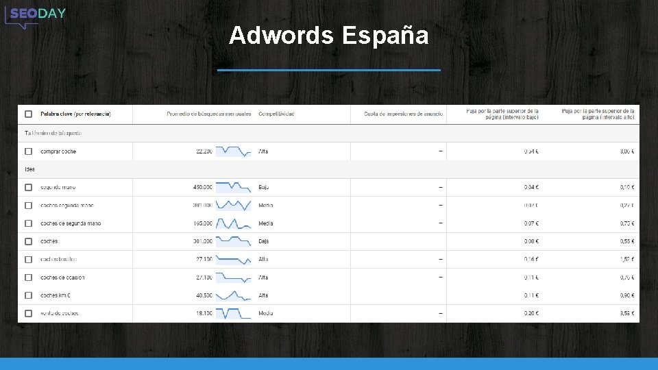 Adwords España 