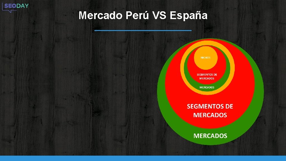 Mercado Perú VS España 