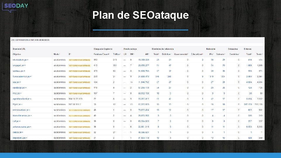 Plan de SEOataque 