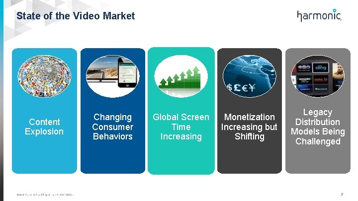 State of the Video Market Content Explosion © 2016 Harmonic Inc. All rights reserved