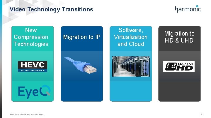 Video Technology Transitions New Compression Technologies © 2016 Harmonic Inc. All rights reserved worldwide.