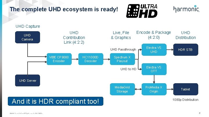 The complete UHD ecosystem is ready! UHD Capture UHD Camera UHD Contribution Link (4: