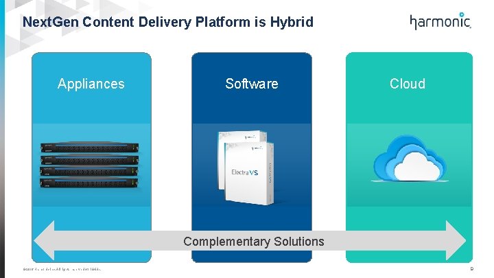 Next. Gen Content Delivery Platform is Hybrid Appliances Software Cloud Complementary Solutions © 2016