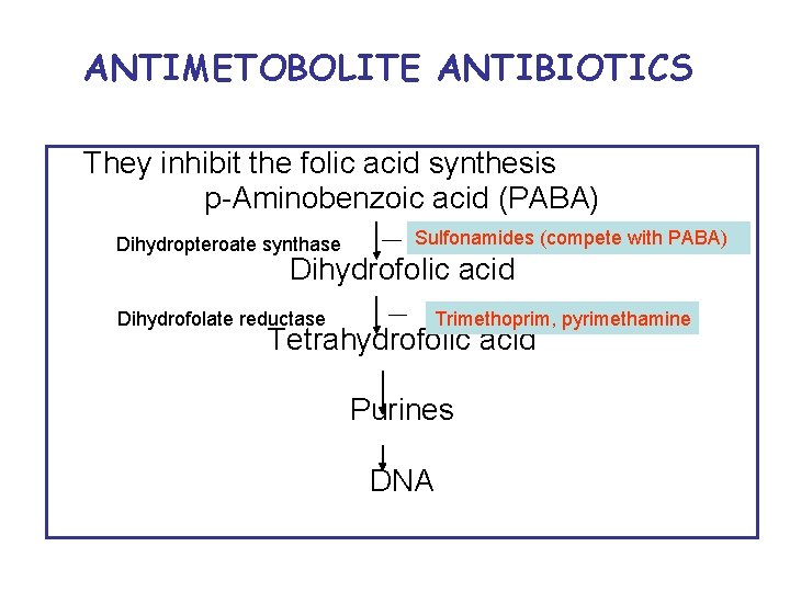 ANTIMETOBOLITE ANTIBIOTICS They inhibit the folic acid synthesis p-Aminobenzoic acid (PABA) Dihydropteroate synthase Sulfonamides