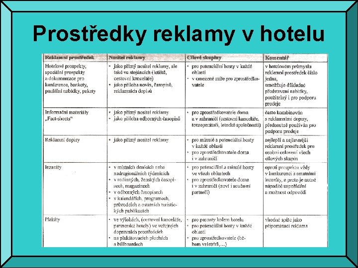 Prostředky reklamy v hotelu 