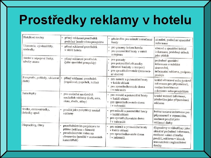 Prostředky reklamy v hotelu 