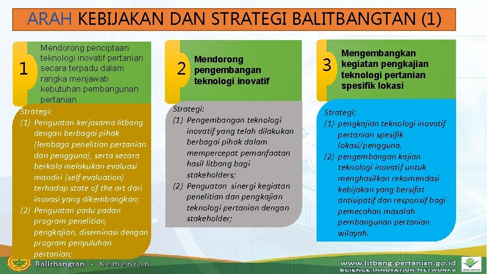 ARAH KEBIJAKAN DAN STRATEGI BALITBANGTAN (1) 1 Mendorong penciptaan teknologi inovatif pertanian secara terpadu