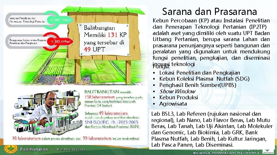 Sarana dan Prasarana Kebun Percobaan (KP) atau Instalasi Penelitian dan Penerapan Teknologi Pertanian (IP