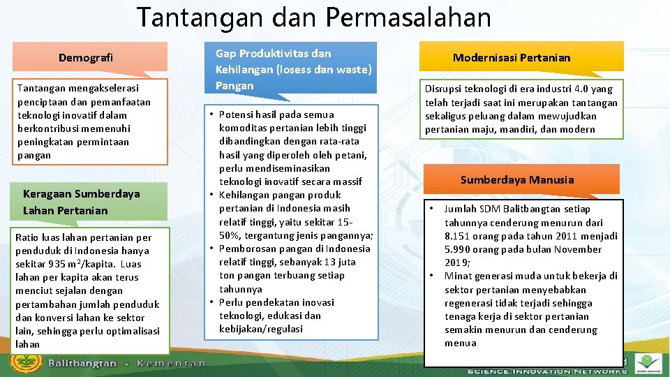 Tantangan dan Permasalahan Demografi Tantangan mengakselerasi penciptaan dan pemanfaatan teknologi inovatif dalam berkontribusi memenuhi