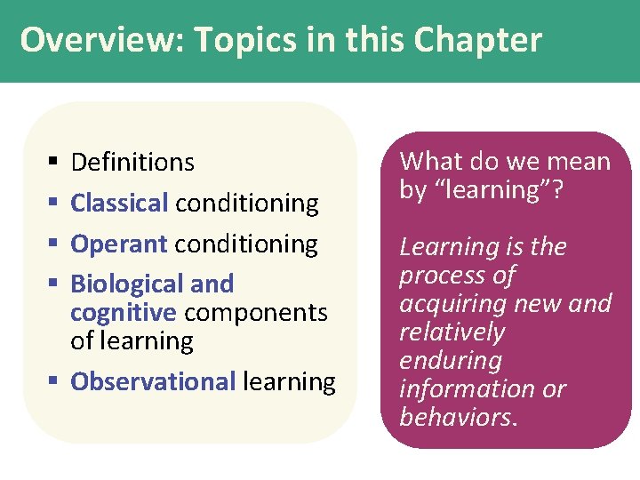 Overview: Topics in this Chapter Definitions Classical conditioning Operant conditioning Biological and cognitive components