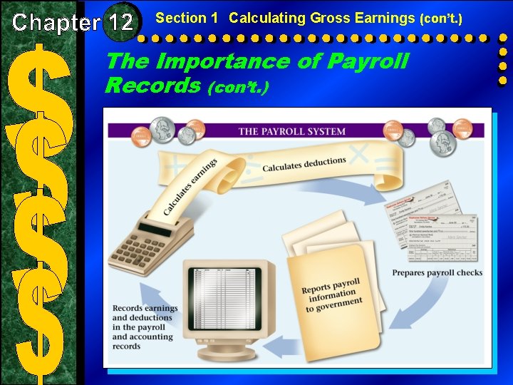 Section 1 Calculating Gross Earnings (con’t. ) The Importance of Payroll Records (con’t. )