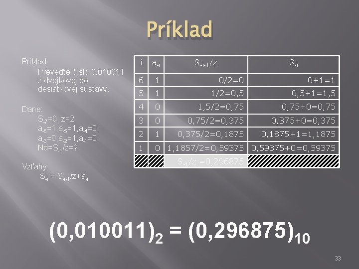 Príklad: Preveďte číslo 0. 010011 z dvojkovej do desiatkovej sústavy. Dané: S-7=0, z=2 a-6=1,