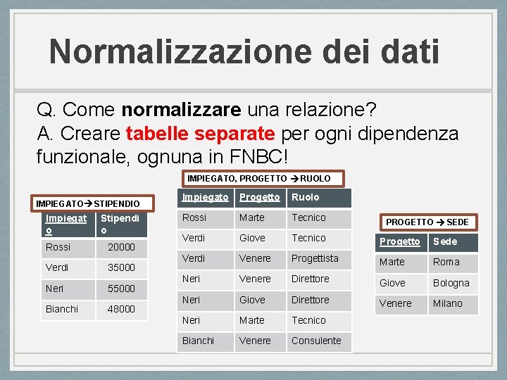 Normalizzazione dei dati Q. Come normalizzare una relazione? A. Creare tabelle separate per ogni