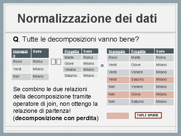 Normalizzazione dei dati Q. Tutte le decomposizioni vanno bene? Impiegat o Sede Progetto Sede