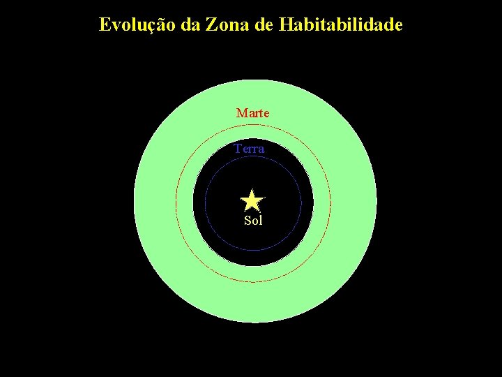 Evolução da Zona de Habitabilidade Marte Terra Sol 