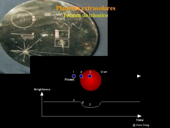 Planetas extrasolares Técnica de trânsitos 