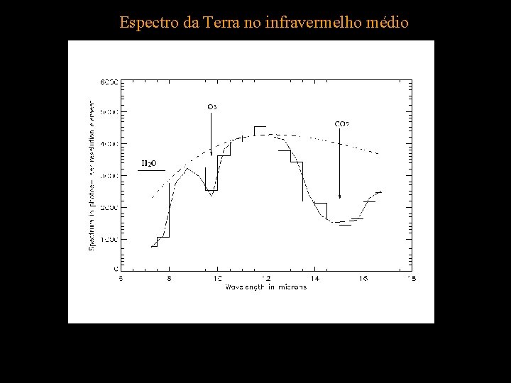 Espectro da Terra no infravermelho médio 