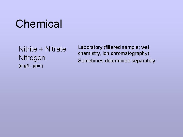 Chemical Nitrite + Nitrate Nitrogen (mg/L, ppm) Laboratory (filtered sample; wet chemistry, ion chromatography)