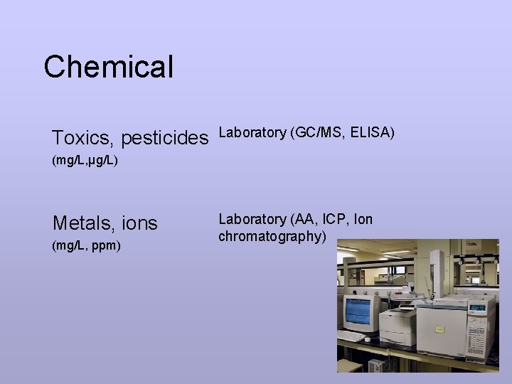 Chemical Toxics, pesticides Laboratory (GC/MS, ELISA) (mg/L, µg/L) Metals, ions (mg/L, ppm) Laboratory (AA,
