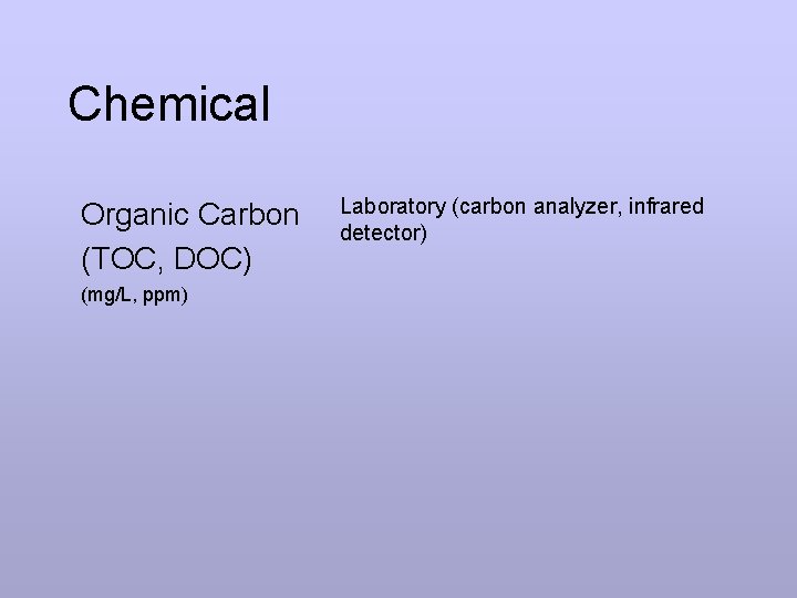 Chemical Organic Carbon (TOC, DOC) (mg/L, ppm) Laboratory (carbon analyzer, infrared detector) 