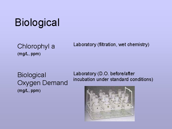 Biological Chlorophyl a Laboratory (filtration, wet chemistry) (mg/L, ppm) Biological Oxygen Demand (mg/L, ppm)