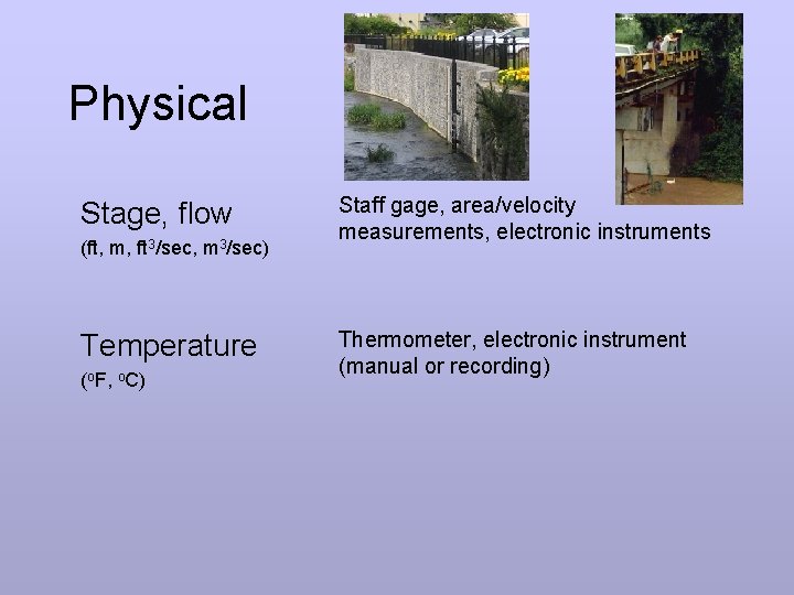 Physical Stage, flow (ft, m, ft 3/sec, m 3/sec) Temperature (o. F, o. C)