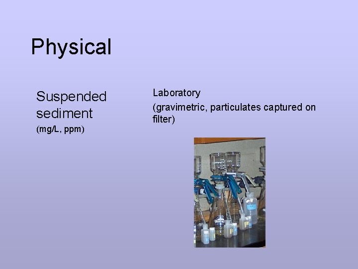 Physical Suspended sediment (mg/L, ppm) Laboratory (gravimetric, particulates captured on filter) 