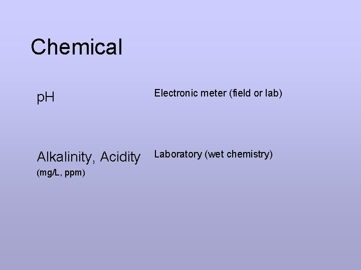 Chemical p. H Electronic meter (field or lab) Alkalinity, Acidity Laboratory (wet chemistry) (mg/L,