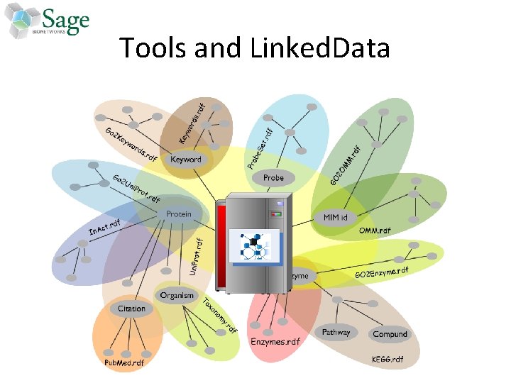 Tools and Linked. Data 