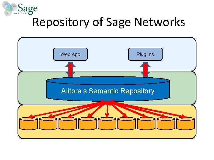 Repository of Sage Networks Web App Plug Ins Alitora’s Semantic Repository 