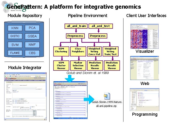 Gene. Pattern: A platform for integrative genomics Module Repository KNN PCA GISTIC GSEA SVM