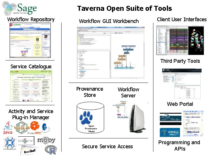 Taverna Open Suite of Tools Workflow Repository Workflow GUI Workbench Client User Interfaces Third