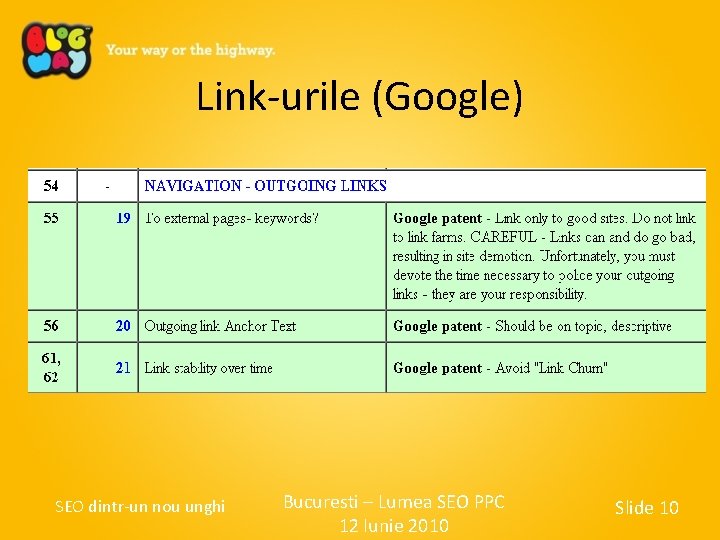 Link-urile (Google) SEO dintr-un nou unghi Bucuresti – Lumea SEO PPC 12 Iunie 2010 Link-urile (Google) SEO dintr-un nou unghi Bucuresti – Lumea SEO PPC 12 Iunie 2010
