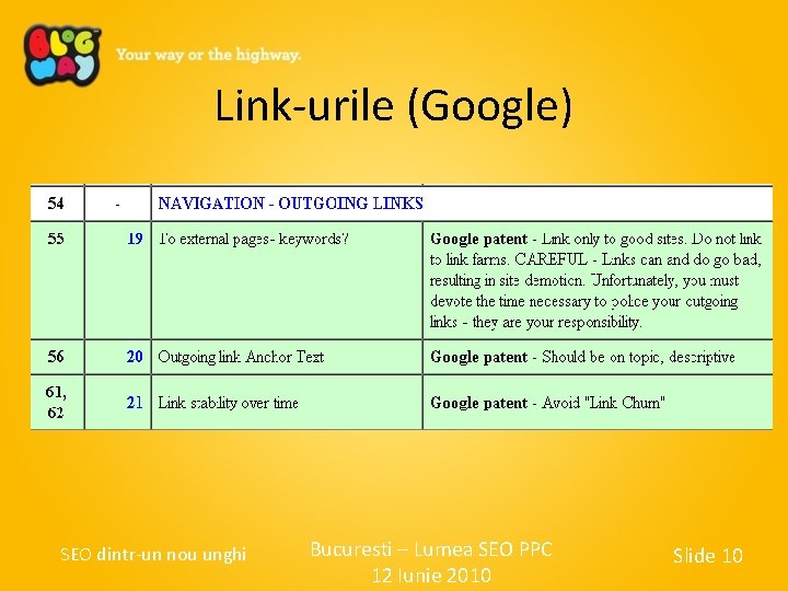 Link-urile (Google) SEO dintr-un nou unghi Bucuresti – Lumea SEO PPC 12 Iunie 2010