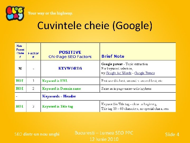 Cuvintele cheie (Google) SEO dintr-un nou unghi Bucuresti – Lumea SEO PPC 12 Iunie