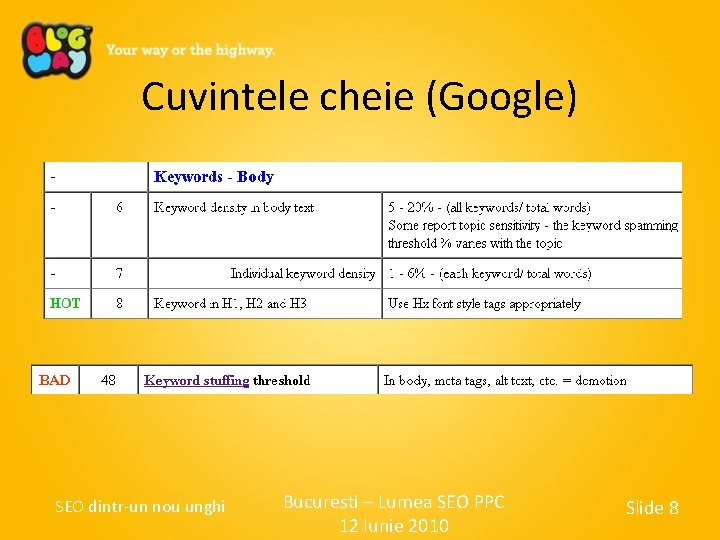 Cuvintele cheie (Google) SEO dintr-un nou unghi Bucuresti – Lumea SEO PPC 12 Iunie