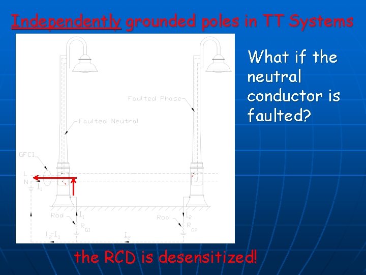 Independently grounded poles in TT Systems What if the neutral conductor is faulted? the