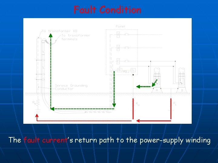 Fault Condition The fault current’s return path to the power-supply winding 