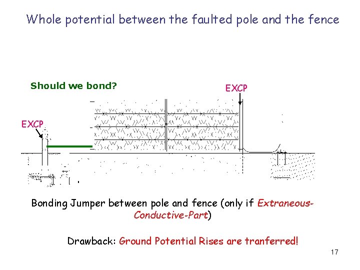 Whole potential between the faulted pole and the fence Should we bond? EXCP Bonding