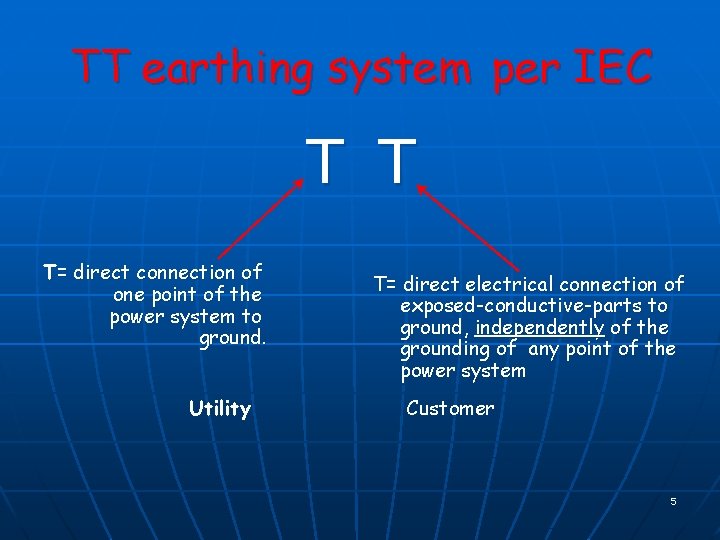 TT earthing system per IEC T T T= direct connection of one point of