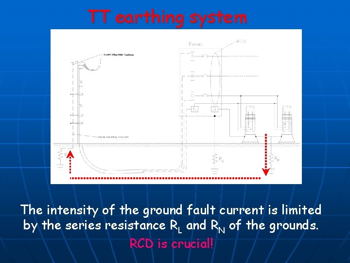 TT earthing system The intensity of the ground fault current is limited by the
