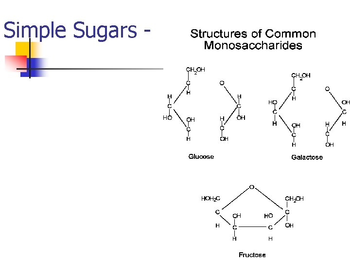 Simple Sugars - 
