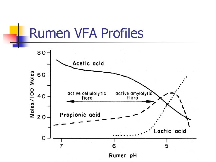 Rumen VFA Profiles 