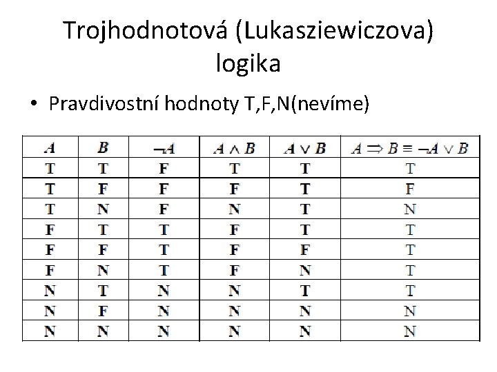 Trojhodnotová (Lukasziewiczova) logika • Pravdivostní hodnoty T, F, N(nevíme) 