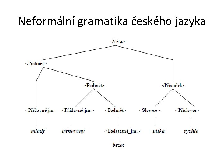 Neformální gramatika českého jazyka 